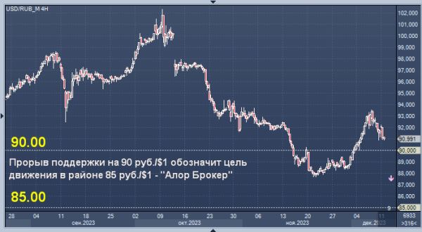 Эксперт назвал условия для резкого ускорения роста рубля