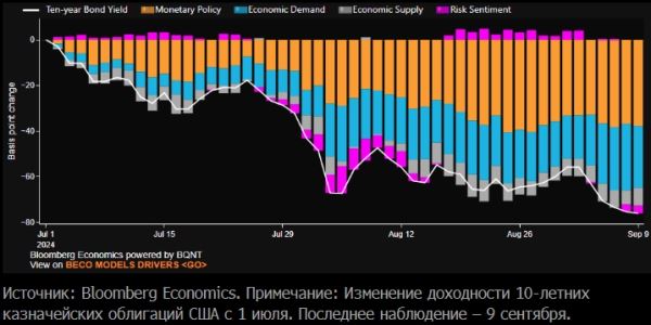 Как ставки ФРС влияют на динамику курсов валют к доллару?