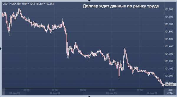 Доллар может нестандартно отреагировать на сегодняшние данные по рынку труда