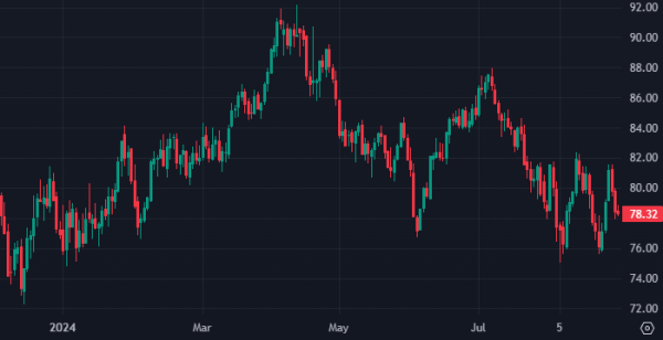 Над рынком нефти сгущаются тучи