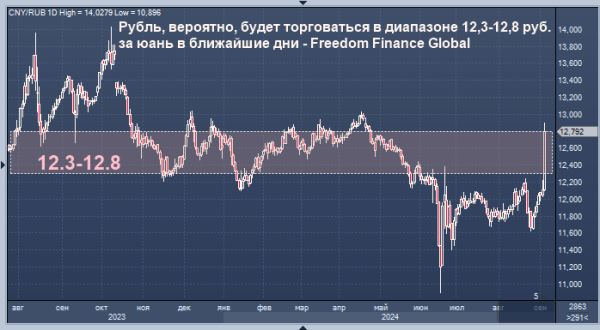 Эксперт дает обнадеживающий прогноз для рубля