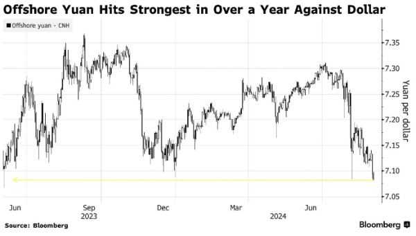 На рынок может обрушиться «лавина» из юаней, но у Goldman свое мнение