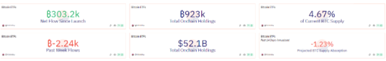 Биткоин-ETF — следующая цель северокорейских хакеров