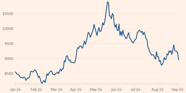 Goldman отказался от своего сверхпозитивного прогноза по меди на 2025 год