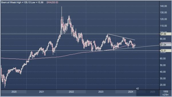 Morgan Stanley ухудшил краткосрочный прогноз цен на нефть Brent