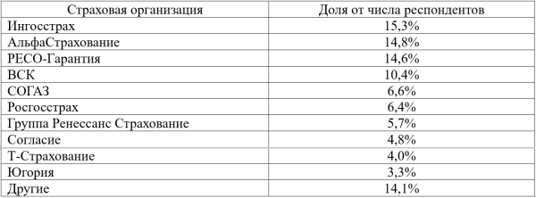 В 2024 г. автовладельцы в салонах послушно покупали полисы крупнейших страховщиков