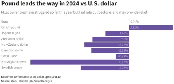 Доллар ждет данные по инфляции в США и президентские теледебаты