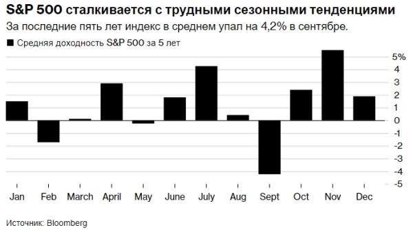 Эксперт JPMorgan считает, что акции могут упасть даже при снижении ставки