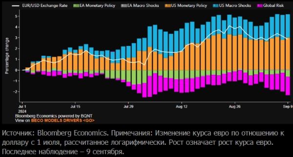 Как ставки ФРС влияют на динамику курсов валют к доллару?