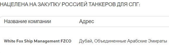 Имена компаний, против которых США вчера ввели санкции в связи с российским СПГ