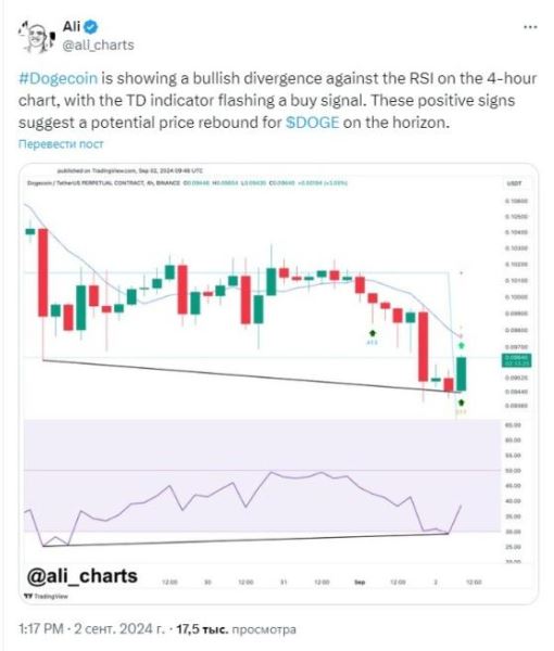 Технический анализ Dogecoin указывает на неизбежный рост DOGE