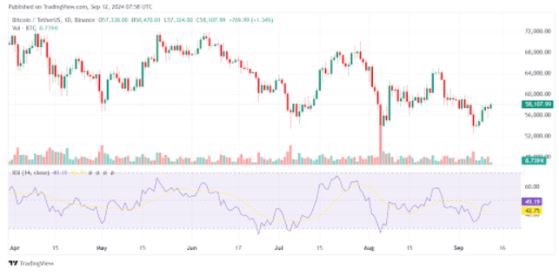 Криптоаналитик сделал оптимистичный прогноз по биткоину