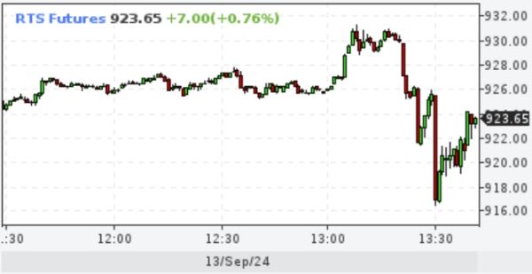 Реакция рубля и акций на повышение ставки Банка России до 19%